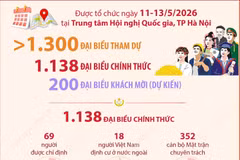 Đại hội MTTQ Việt Nam lần thứ XI quy tụ đại biểu từ nhiều tầng lớp nhân dân