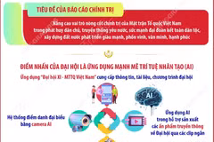 Đại hội Mặt trận Tổ quốc Việt Nam lần thứ XI: Dấu mốc của đổi mới và phát triển