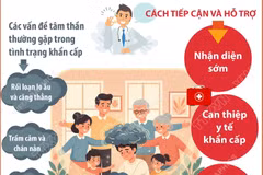 Ưu tiên chăm sóc sức khỏe tâm thần trong thảm họa và tình trạng khẩn cấp