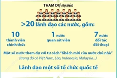 Thông tin về Hội nghị Thượng đỉnh Tổ chức Hợp tác Thượng Hải (SCO) 2025