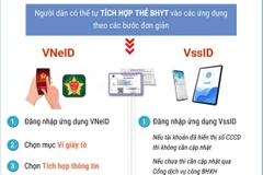 Chính thức ngừng sử dụng thẻ Bảo hiểm y tế giấy từ ngày 1/6/2025