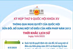 Quốc hội sửa đổi Hiến pháp 2013: Thời khắc lịch sử
