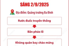 Chương trình diễu binh, diễu hành sáng mùng 2/9/2025