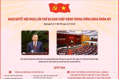Nghị quyết Hội nghị lần thứ ba Ban Chấp hành Trung ương Đảng khóa XIV