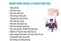 Miễn thị thực với người nước ngoài thuộc diện đặc biệt