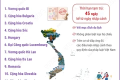 Miễn thị thực theo Chương trình kích cầu phát triển du lịch cho công dân 12 nước