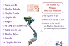 Miễn thị thực theo Chương trình kích cầu phát triển du lịch cho công dân 12 nước