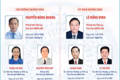 Chức danh lãnh đạo chủ chốt của HĐND và UBND tỉnh Quảng Trị nhiệm kỳ 2026-2031