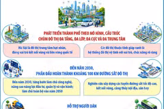 Phát triển Hà Nội theo cấu trúc đô thị đa cực để mở rộng không gian tăng trưởng