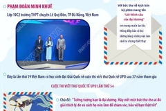 Nữ sinh Đà Nẵng đoạt giải Nhì cuộc thi Viết thư Quốc tế UPU 2025