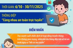Chiến dịch “Không một mình” bảo vệ trẻ em trên không gian mạng