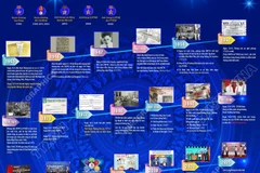 80 năm Thông tấn xã Việt Nam: Những mốc son tự hào