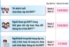 5 trường hợp chưa có thẻ BHYT vẫn được thanh toán chi phí khám chữa bệnh