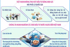 Nghị quyết 10-NQ/TW thể hiện sự thay đổi trong tư duy phát triển