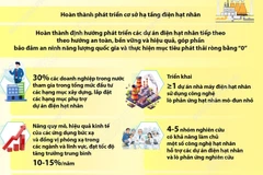 Mục tiêu đến năm 2035: Vận hành an toàn 2 nhà máy điện hạt nhân Ninh Thuận