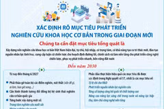 Nghiên cứu khoa học cơ bản phải đổi mới đáp ứng yêu cầu phát triển đất nước