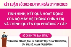 Tăng năng lực cấp xã, chuyển từ quản lý sang quản trị và kiến tạo phát triển