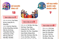 Bầu cử Quốc hội và HĐND: 3 đơn vị bầu cử của tỉnh Lạng Sơn