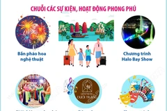 Quảng Ninh tung chiến dịch kích cầu du lịch 2025 với loạt lễ hội đặc sắc