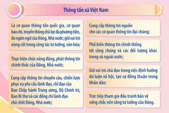 Vị trí, chức năng của TTXVN theo Quyết định số 18-QĐ/TW của Bộ Chính trị
