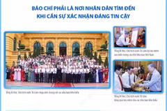 Tổng Bí thư, Chủ tịch nước Tô Lâm: Báo chí phải là địa chỉ tin cậy của nhân dân