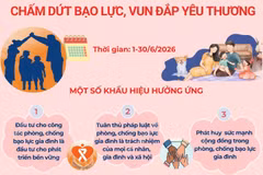 Tháng hành động quốc gia: Chấm dứt bạo lực gia đình, vun đắp yêu thương