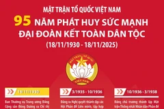Mặt trận Tổ quốc Việt Nam: 95 năm phát huy sức mạnh đại đoàn kết toàn dân tộc