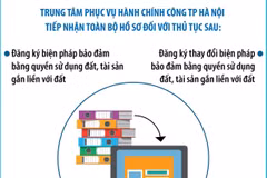 Hà Nội tiếp nhận hồ sơ đăng ký bảo đảm đất đai trực tuyến từ ngày 1/6