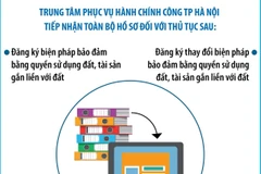 Hà Nội tiếp nhận hồ sơ đăng ký bảo đảm đất đai trực tuyến từ ngày 1/6