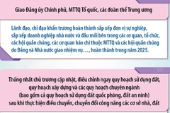 Điều chỉnh quy hoạch sử dụng đất gắn với sắp xếp hiệu quả tài sản công