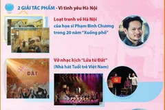 Giải thưởng “Bùi Xuân Phái - Vì tình yêu Hà Nội” lần thứ 18 năm 2025