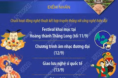 Festival Thăng Long-Hà Nội 2026 tôn vinh "dòng chảy di sản" của Thủ đô