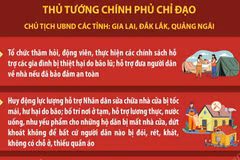 Thủ tướng chỉ đạo khắc phục hậu quả bão số 13, không để dân rét, thiếu đói