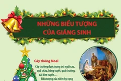 Ý nghĩa của những biểu tượng Giáng sinh trong ngày 25/12