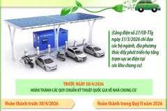 Thúc đẩy phát triển hạ tầng trạm sạc xe điện tại các khu chung cư
