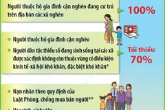 Những đối tượng nào được hỗ trợ đóng BHYT từ ngân sách nhà nước?