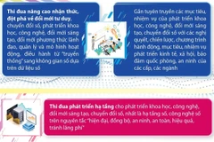 Phong trào “Cả nước thi đua đổi mới sáng tạo và chuyển đổi số”