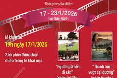 Tuần phim kỷ niệm 80 năm Ngày Tổng tuyển cử và chào mừng Đại hội Đảng XIV