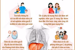 Đẩy nhanh giải pháp loại trừ viêm gan virus, giảm gánh nặng ung thư gan
