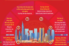 Đại hội Đảng XIV: 8 nội dung xuyên suốt triển khai các quyết sách chiến lược