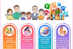 Vi chất dinh dưỡng rất cần thiết cho sự phát triển tầm vóc, trí tuệ, sức khỏe