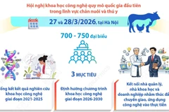 Hội nghị Khoa học, Công nghệ chăn nuôi và Thú y toàn quốc lần thứ nhất