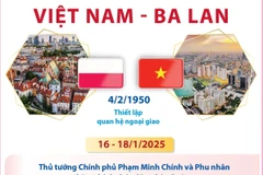 Quan hệ hữu nghị truyền thống và hợp tác nhiều mặt Việt Nam-Ba Lan