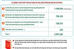 Cán bộ, đảng viên và nhân dân tích cực đóng góp ý kiến vào văn kiện Đại hội XIV