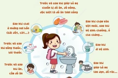Ngày vệ sinh tay toàn cầu 5/5: Bạn đã biết vệ sinh tay đúng cách cho trẻ?