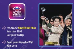 Đức Phúc mang chiến thắng Intervision 2025 về cho Việt Nam
