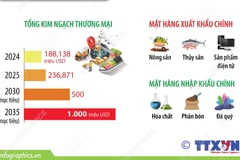 Chuyến thăm của Chủ tịch Hạ viện Jordan và triển vọng hợp tác Việt Nam-Jordan