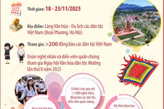 Tuần Đại đoàn kết các dân tộc 2025: Tôn vinh bản sắc Việt Nam và di sản Mường