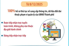 Hà Nội tiếp nhận 100% hồ sơ đất đai qua hình thức trực tuyến