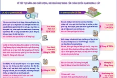 Chỉ thị 08/CT-TTg: Sơ kết 1 năm vận hành chính quyền địa phương 2 cấp